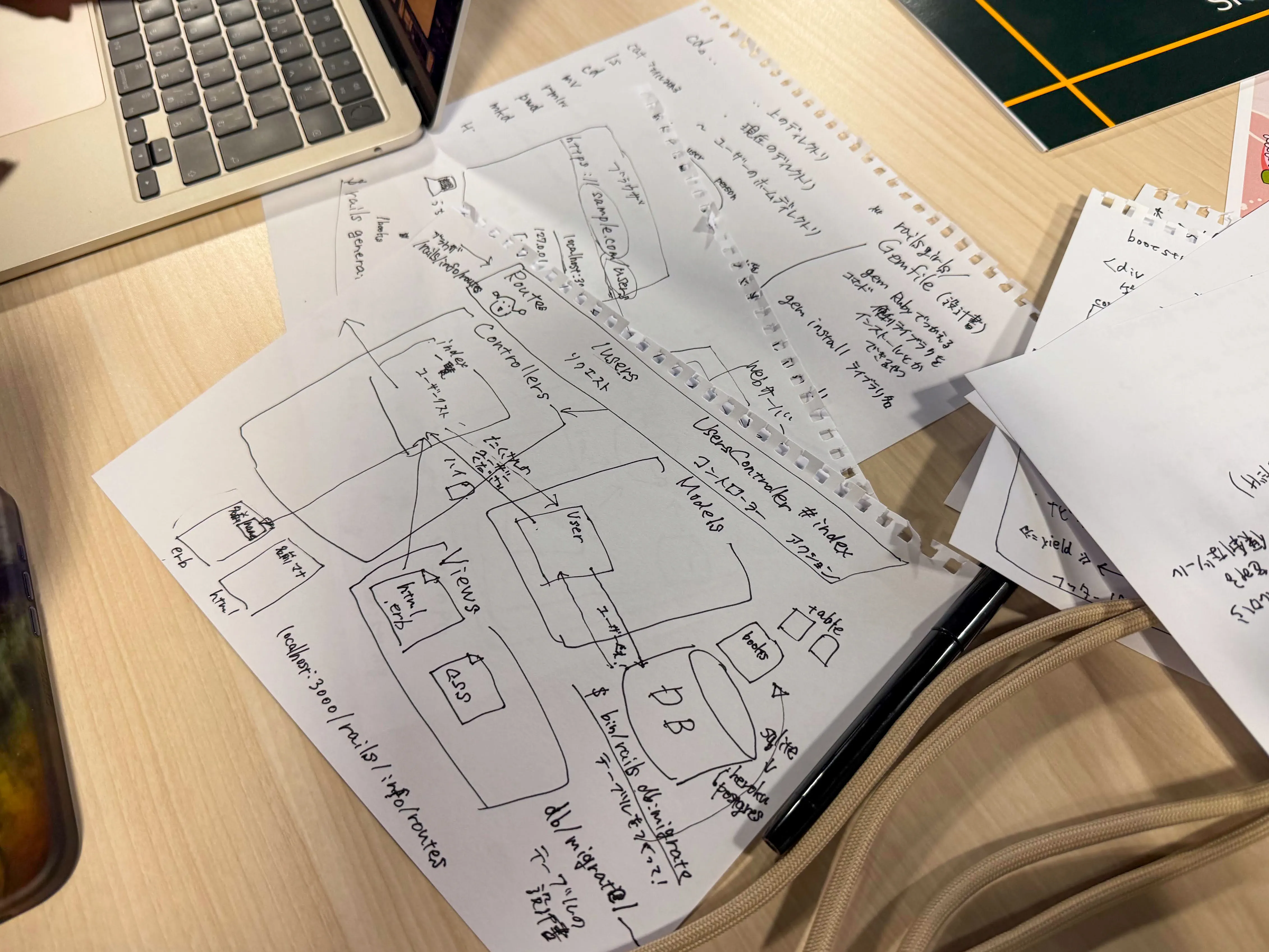 たくさんの枚数のスケッチブック